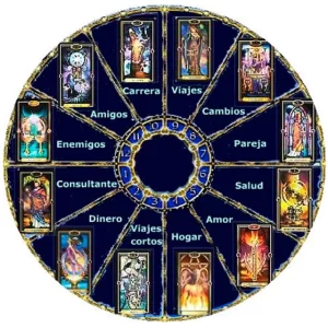 Consulta especial de tarot predictivo